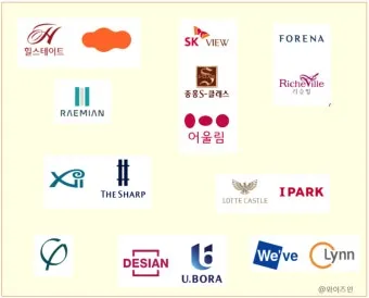 대한민국 아파트 브랜드 순위 TOP20 최신 정보 모음집_18