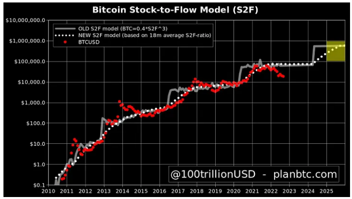 업비트 비트코인 거래방법&#44; 시세 전망