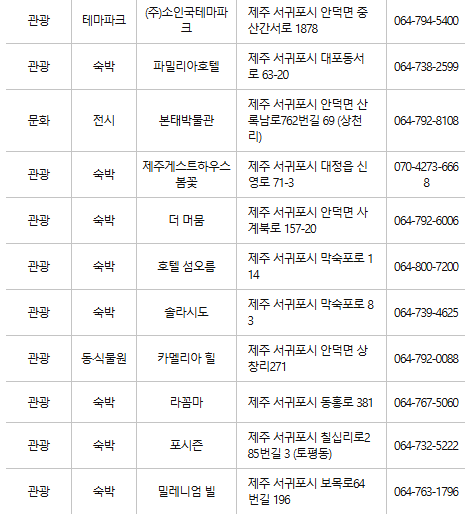 제주 서귀포 문화누리카드 사용처