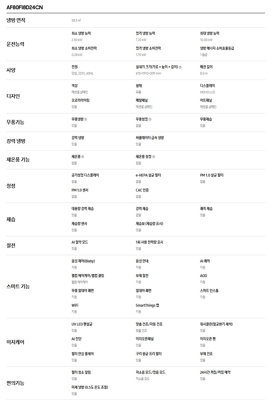 삼성 에어컨 스펙 비교 - 비스포크 AI 무풍콤보 갤러리 AF80F18D24CN / AF80F18D24CRT