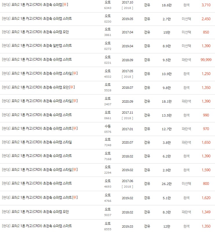 2016~2020년식 포터2 카고 중고차 시세
