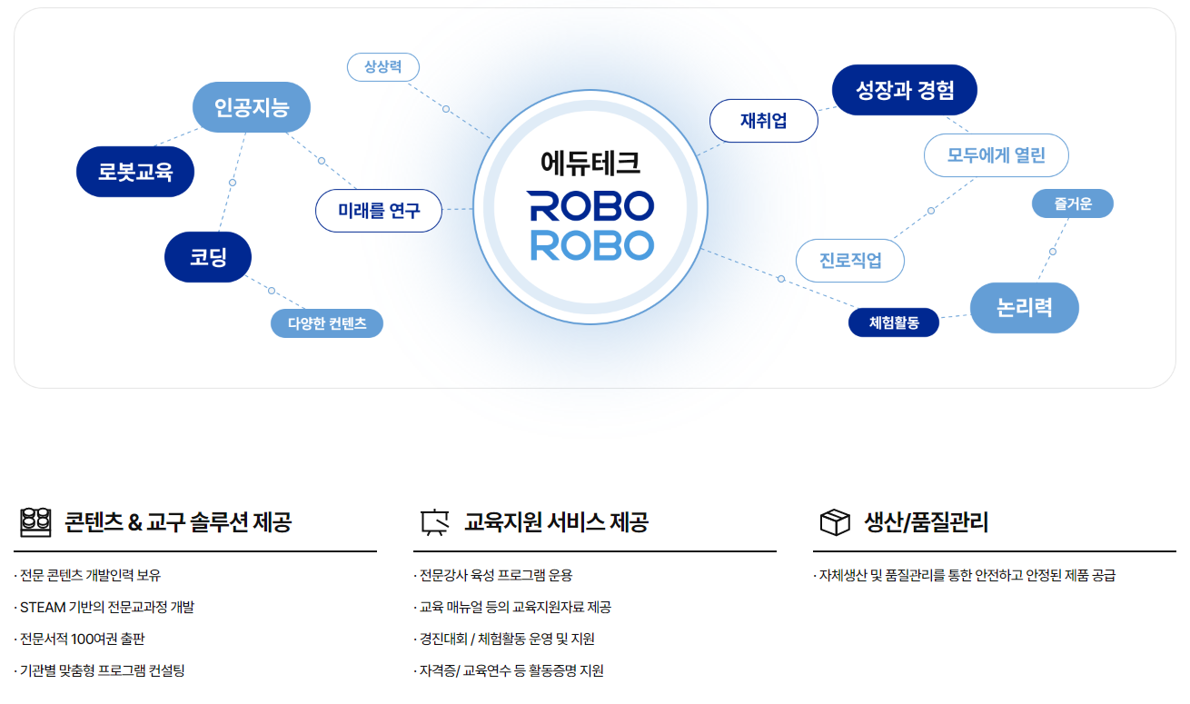 회사 소개(출처=로보로보)