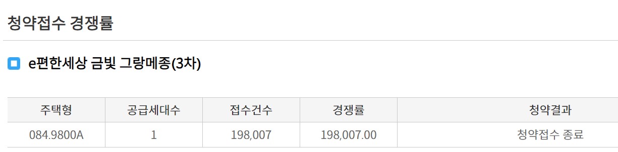 성남 e편한세상 금빛 그랑메종 무순위 청약 당첨자 확인, 경쟁률, 자금계획, 제출서류