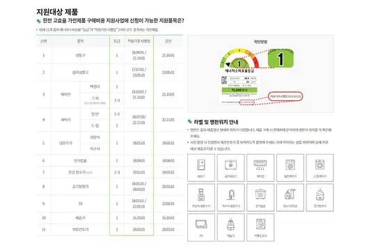 한전-고효율-가전제품-구매비용-지원사업-지원대상-제품