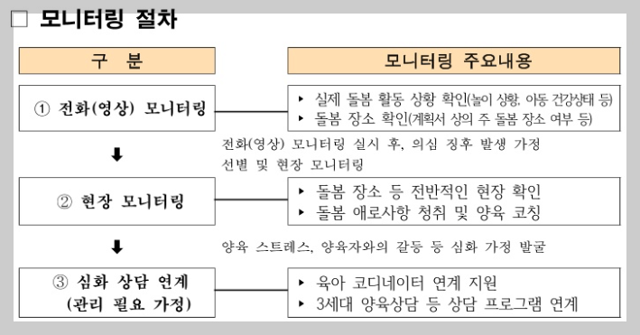 조부모 돌봄수당 신청