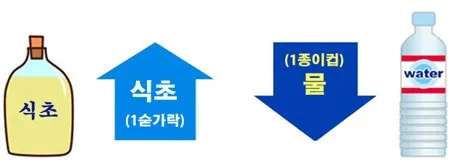 식초 복용법 정리 위장에 미치는 영향 총정리_3