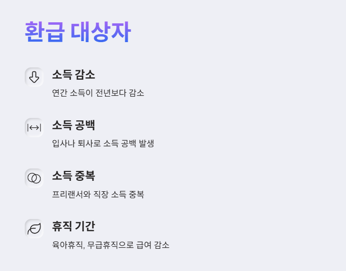 환급 대상자