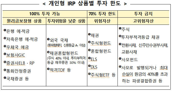 개인형IRP-상품별-투자-한도