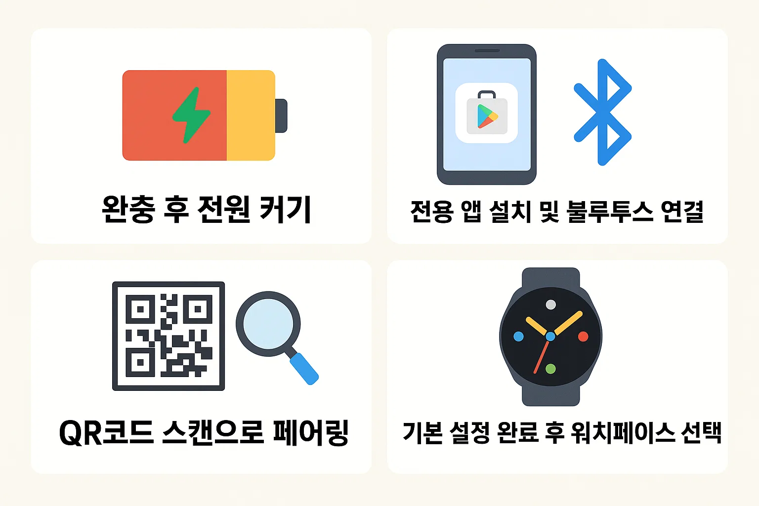 완충 후 전원 켜기, 전용 앱 설치, QR코드 스캔으로 페어링, 기본 설정 후 워치페이스 선택까지 스마트워치 연결 절차를 시각적으로 정리한 인포그래픽