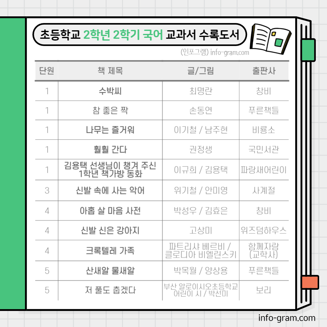 초등학교 2학년 교과서 수록도서