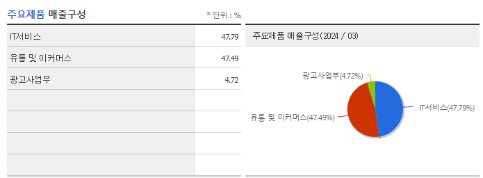 지어소프트_주요제품