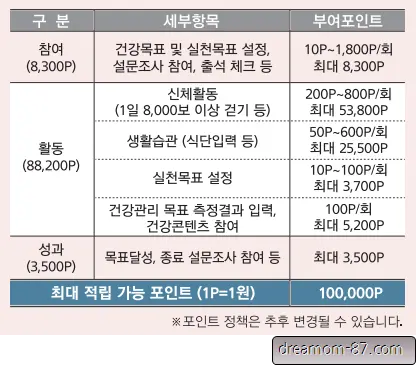 손목닥터9988