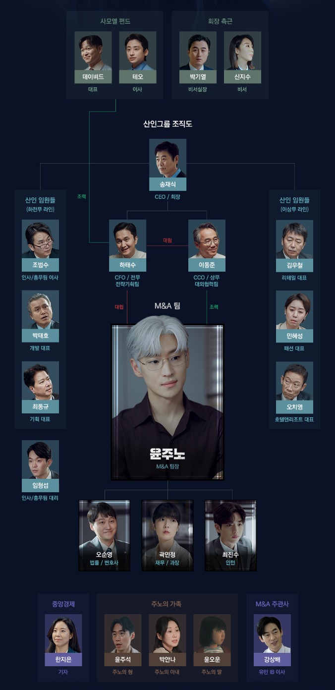 드라마 협상의 기술 인물관계도