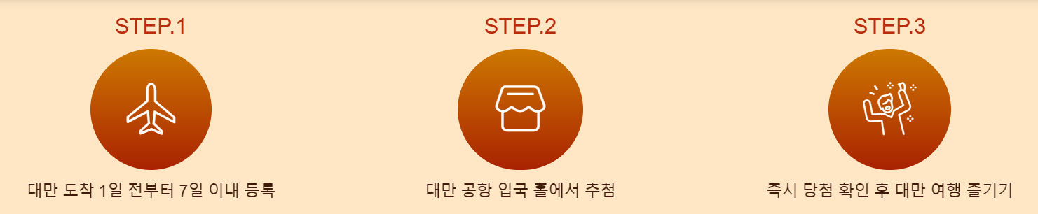 대만 여행지원금 신청 방법