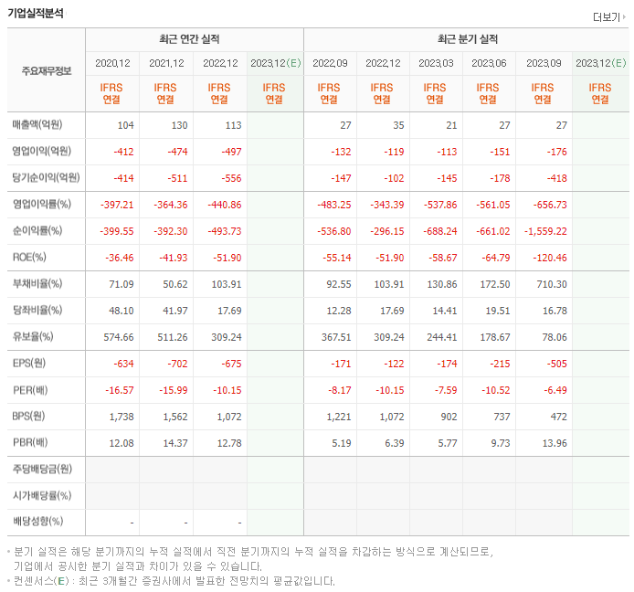 엔케이맥스_실적자료