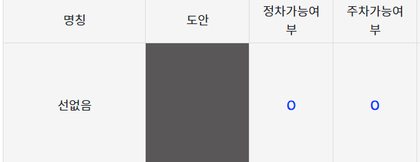주정차 위반 관련법
