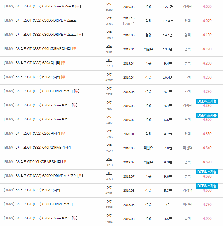 2017~2023년식 BMW 6시리즈 그란투리스모(GT) 중고차 시세