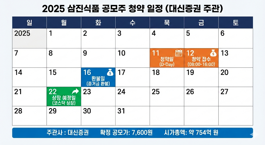 2025년 대신증권 삼진식품 청약 일정 및 환불일 안내