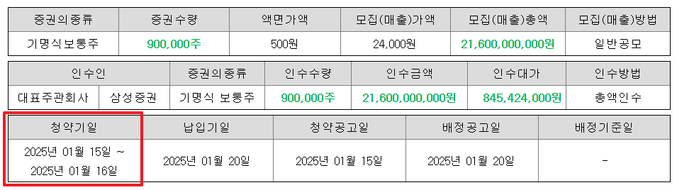 와이즈넛 공모주 청약일정 수요예측