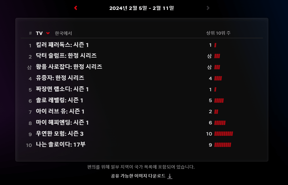 넷플릭스 주간 순위 사이트 번역