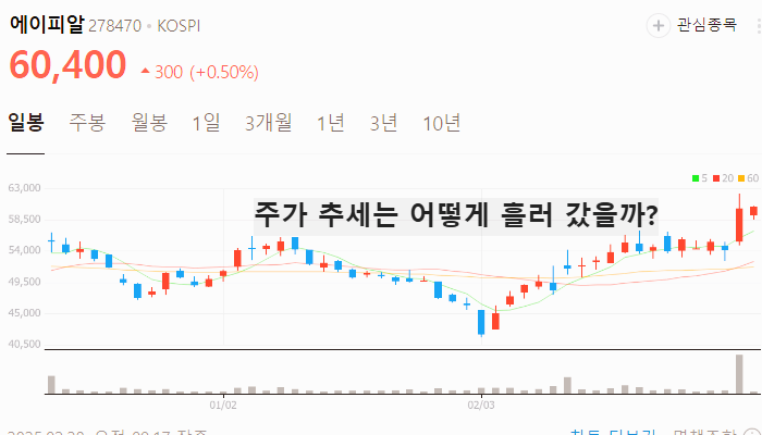 미용기기 기구 관련주 대장주 테마주 TOP5