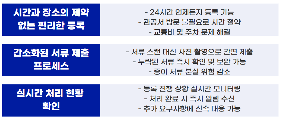 자동차등록 스마트폰