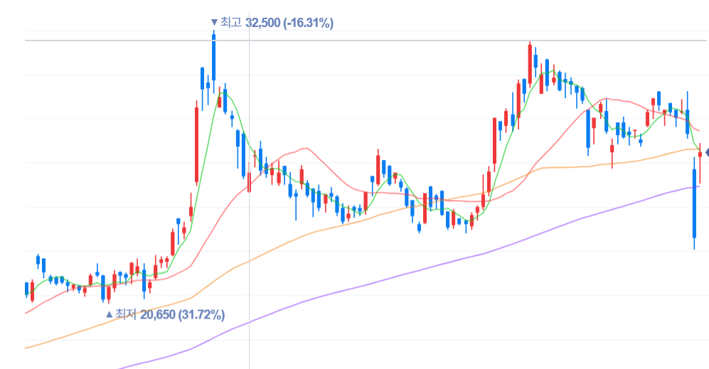 2026년 해운·정유·방산 주목할 3가지 분석