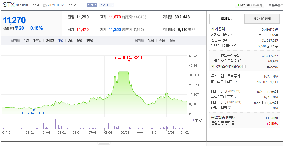 STX_주가