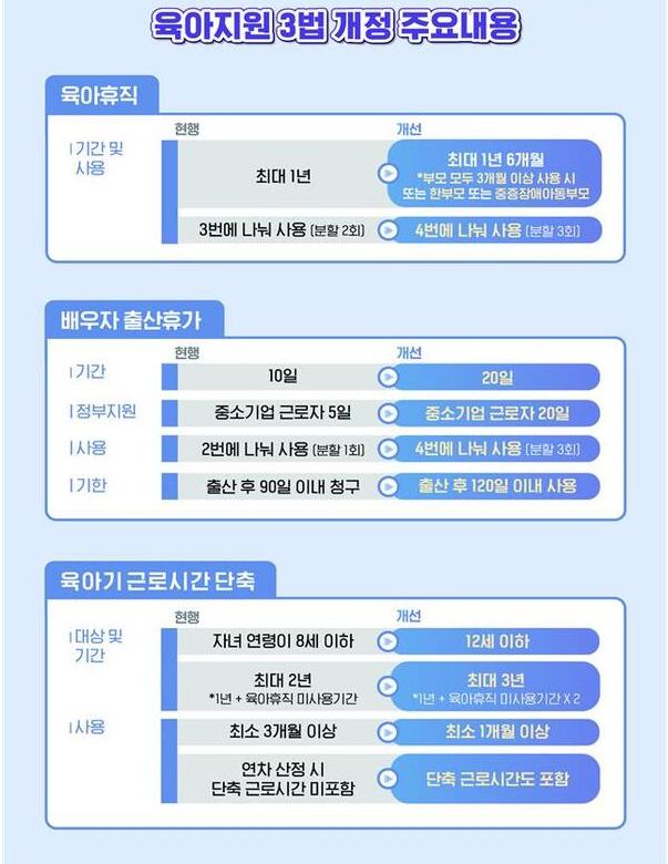 출산/육아휴직 정부지원 사항