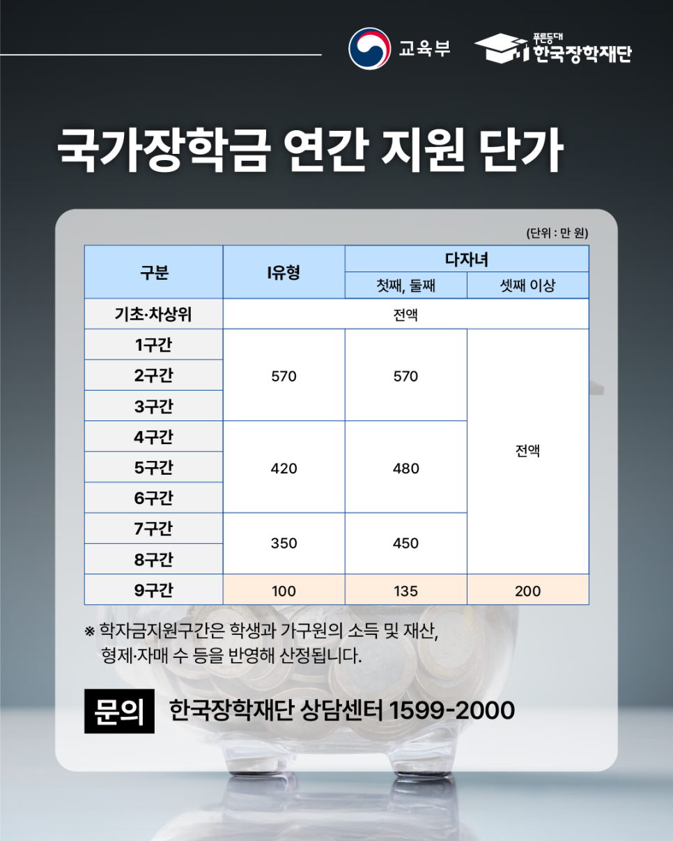 국가장학금 최대 40만원 인상 바로 신청하기
