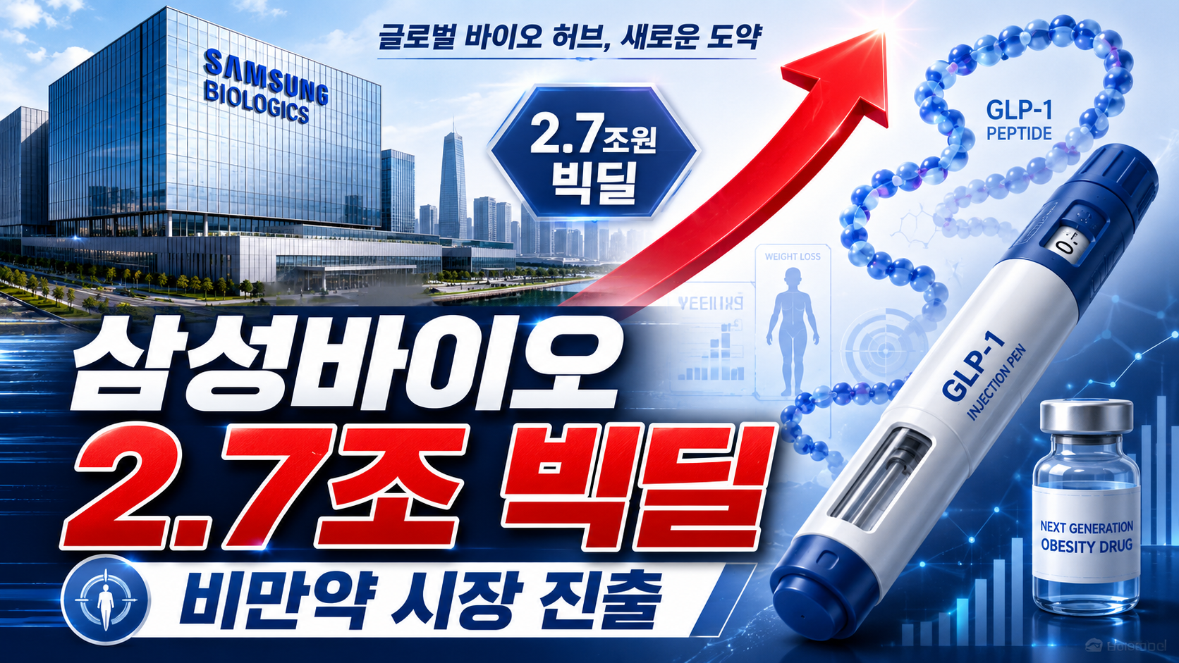 삼성바이오로직스가 2조7000억원에 글로벌 펩타이드 CDMO 기업을 인수해 비만약 시장에 진출하는 모습을 표현한 이미지