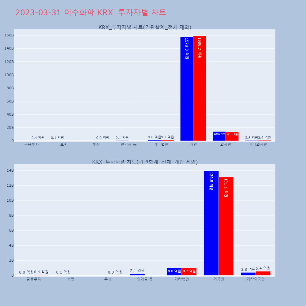 이수화학_KRX_투자자별_차트