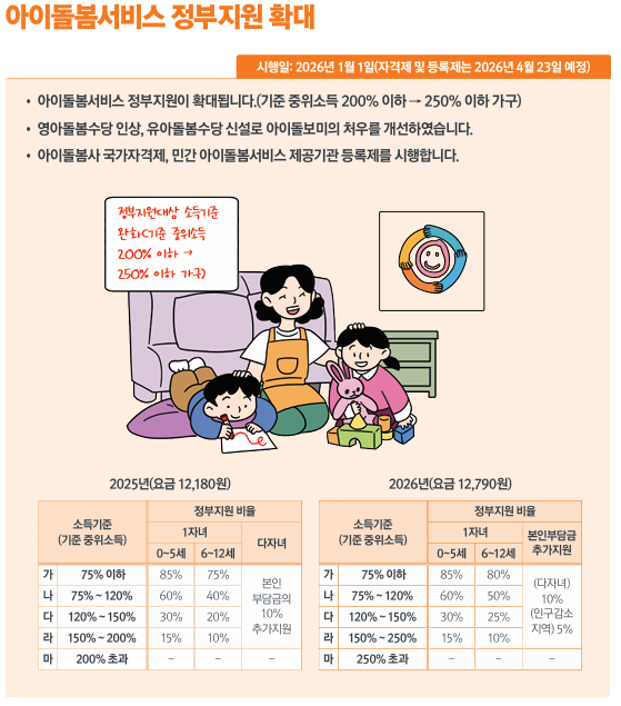 아이돌봄서비스 정부 지원 확대