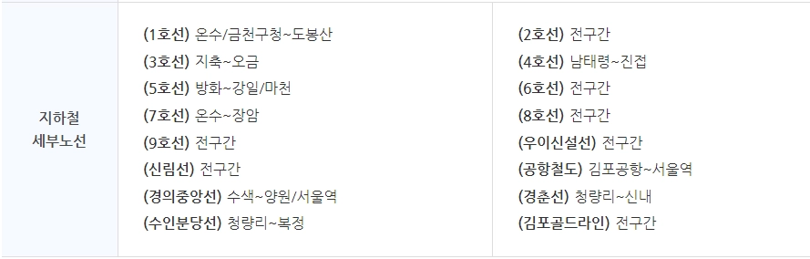 기후동행카드-청년-할인-구매-충전-판매처