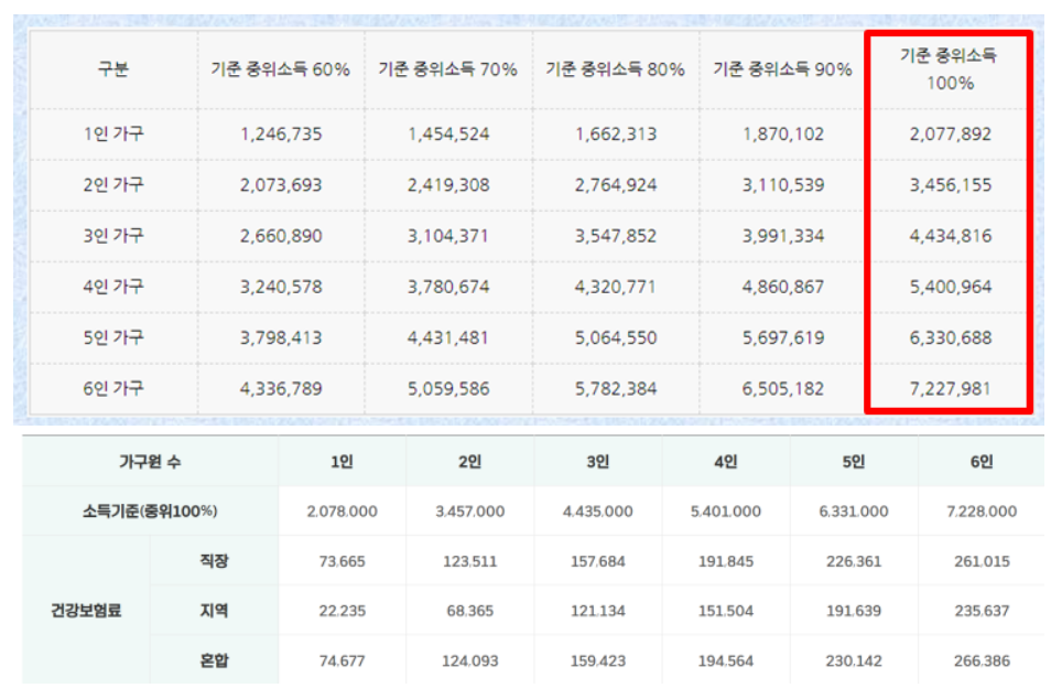 경기도청년지원금