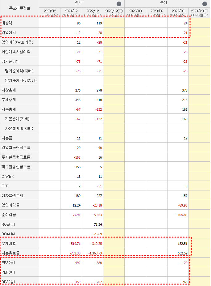 민테크 재무제표