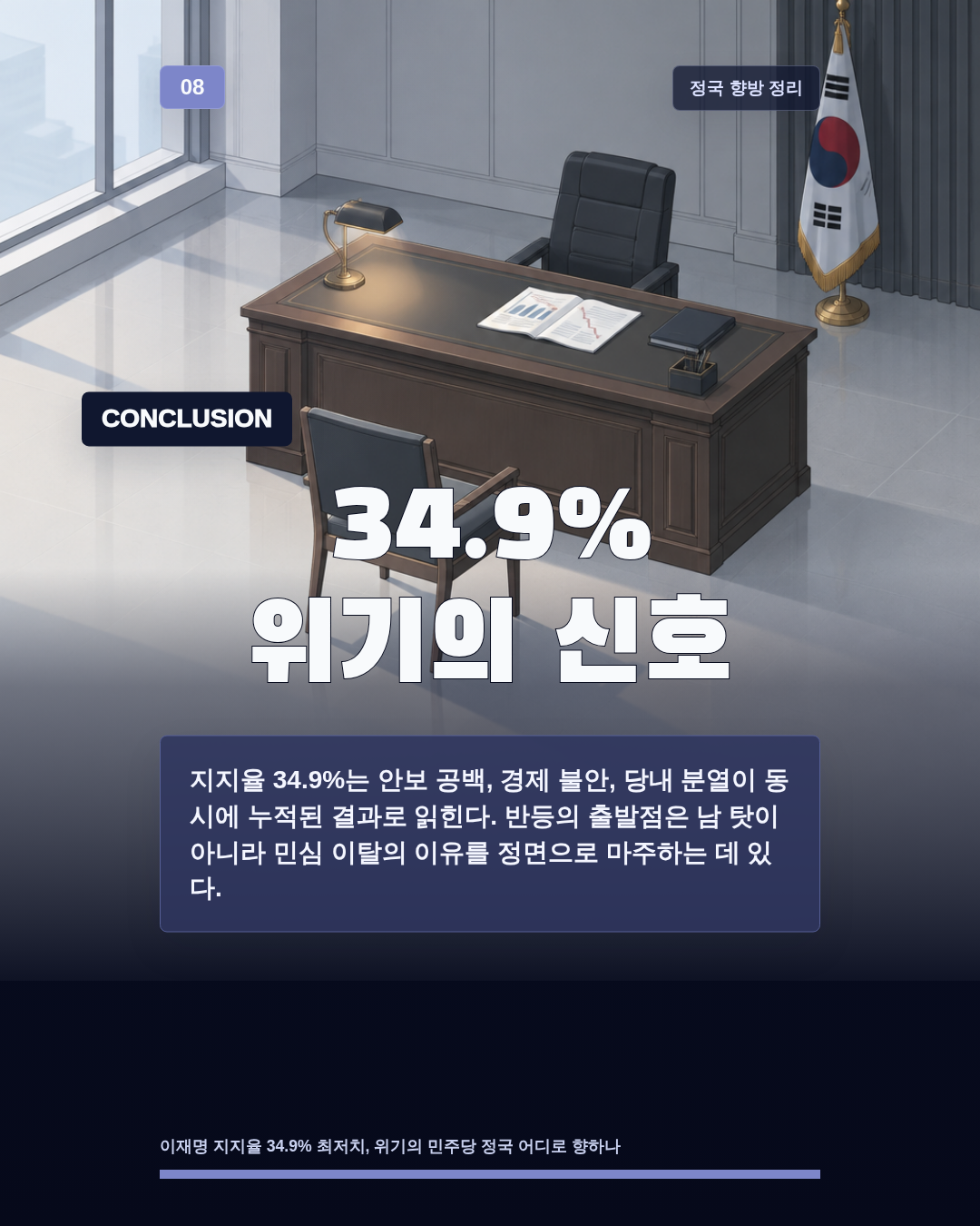 34.9% 위기의 신호