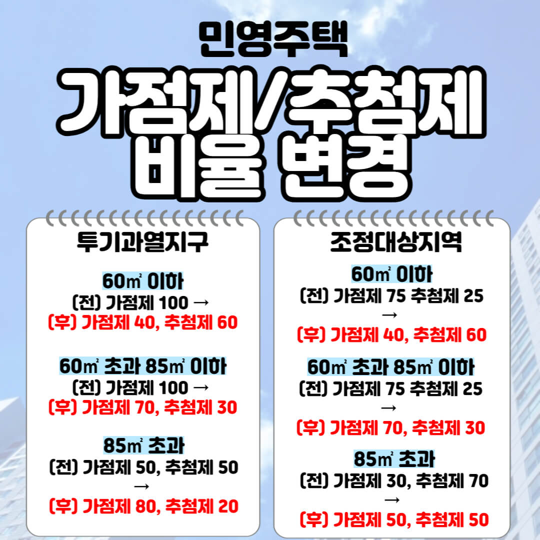 3월 청약 제도 개정 총 정리(+무순위 청약 일정 조회 방법)