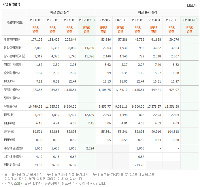 현대해상_실적자료