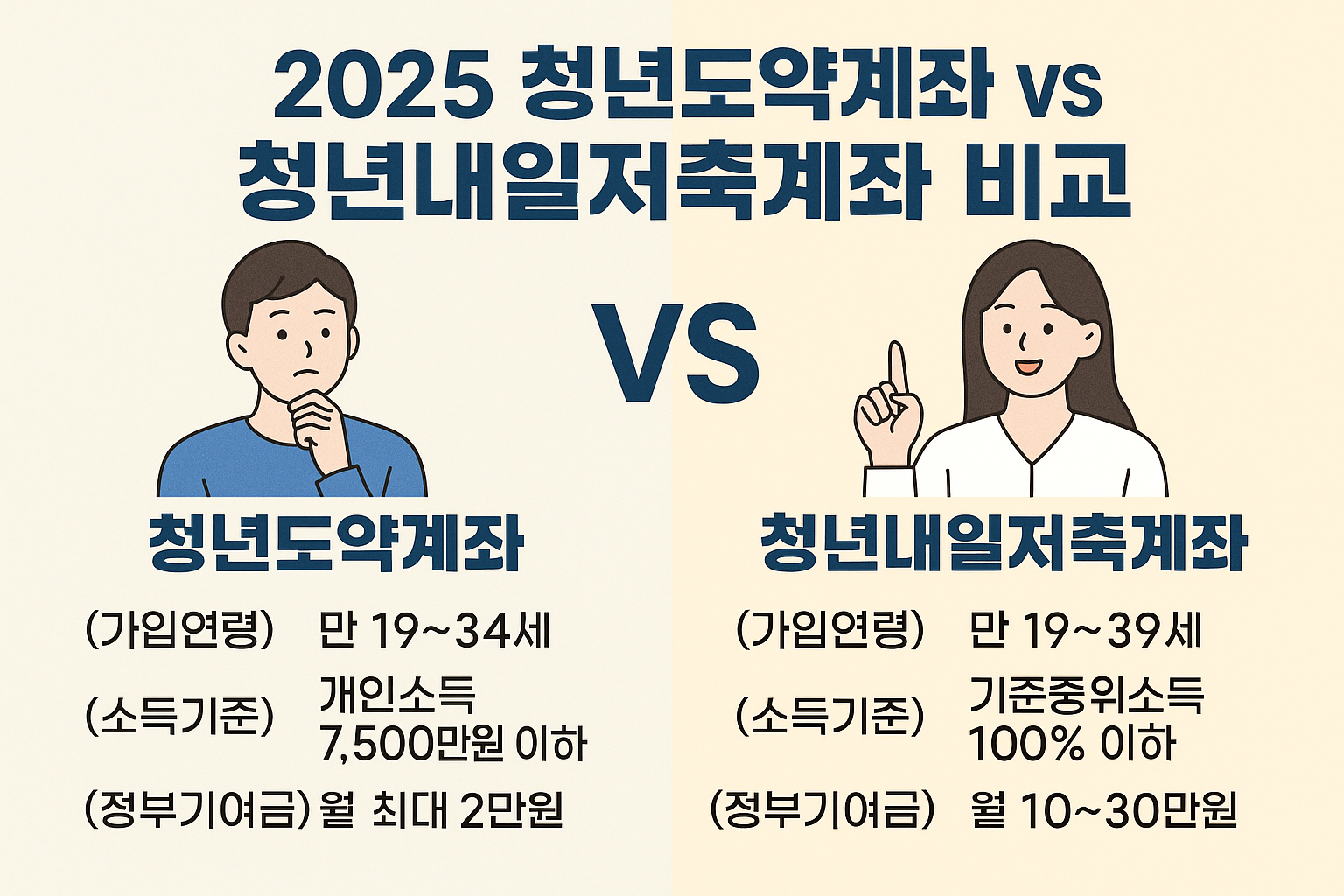 2025 청년도약계좌 vs 청년내일저축계좌 비교