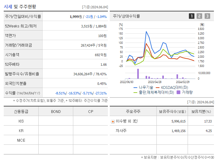 나무기술_기업개요