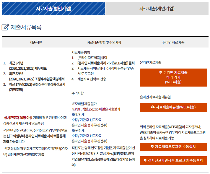 소상공인확인서 인터넷 발급방법