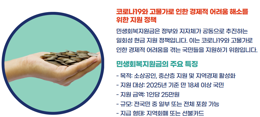 민생회복지원금 신청방법
