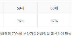 기초연금 노령연금 차이