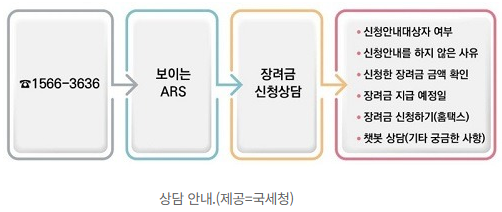 기한후신청꿀팁