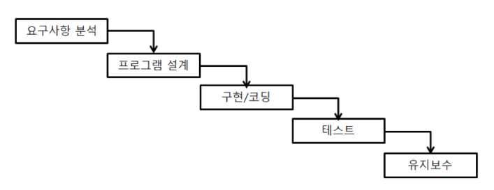 폭포수 모델