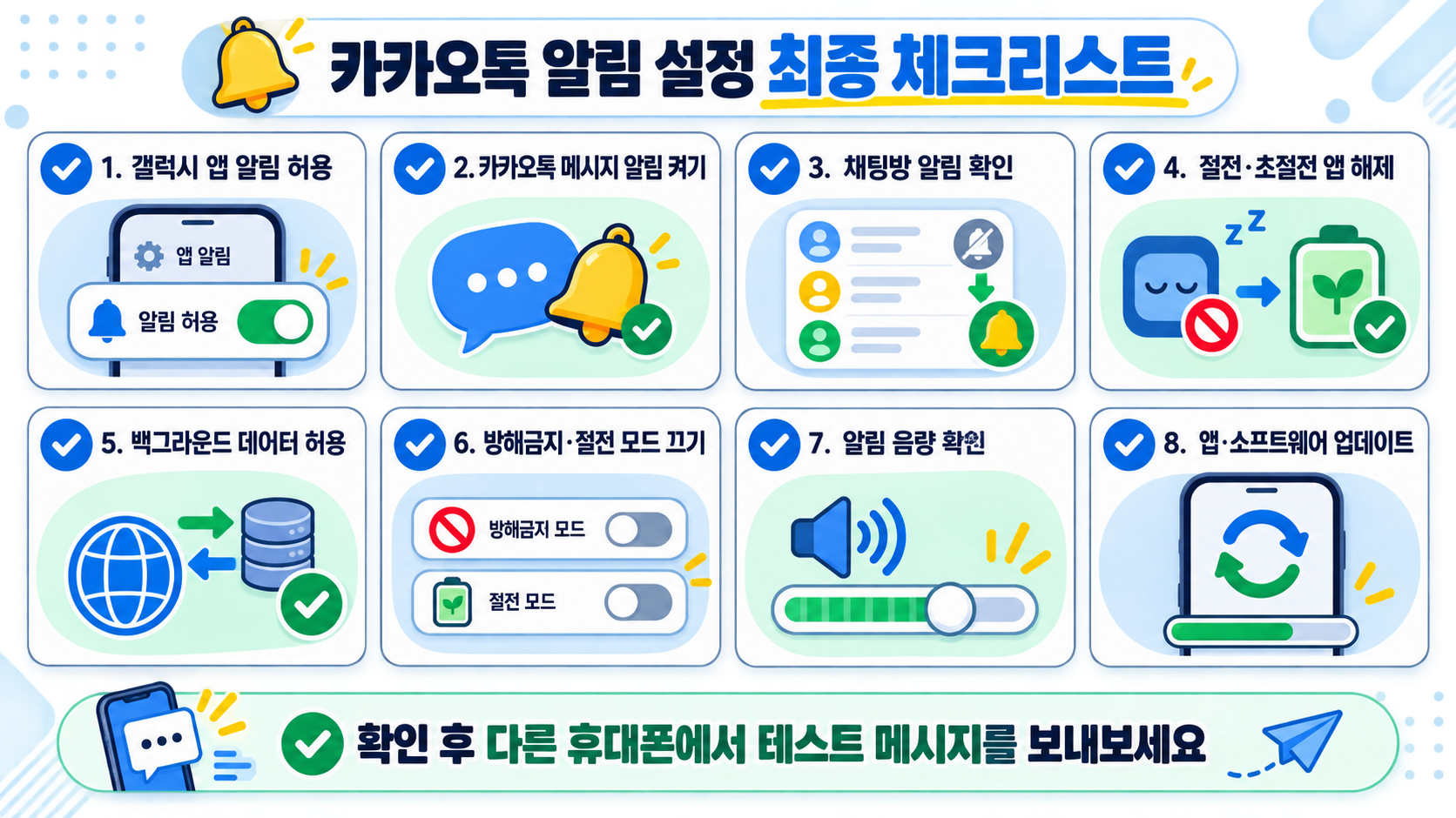 카카오톡 알림 설정 최종 체크리스트