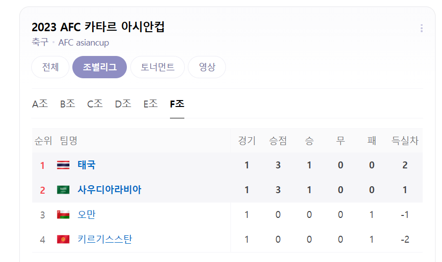 사우디아라비아 키르기스스탄 중계