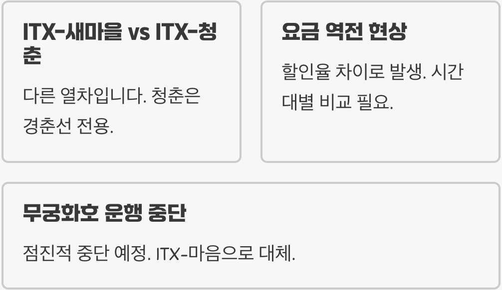 코레일기차여행, KTX vs ITX-새마을 vs 무궁화호 결정적 차이점 비교