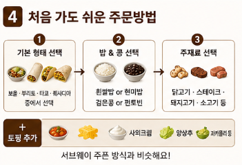치폴레 강남 오픈일 언제? 아시아 1호점 위치&middot;메뉴&middot;주문방법 총정리4
